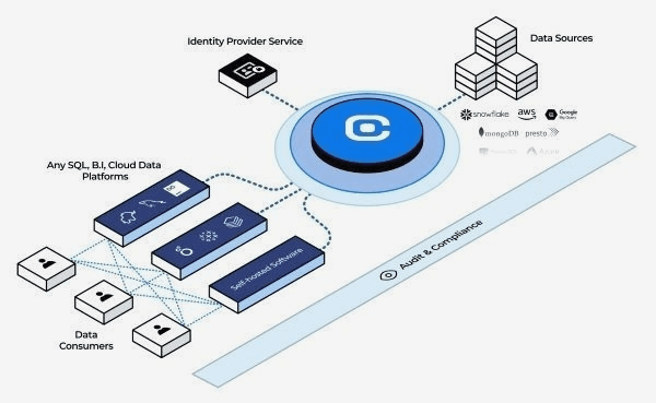 QueryPie、VESSL AIにAI・データセキュリティソリューションを供給